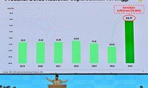 Presiden Prabowo: Swasembada Pangan dan Energi adalah Fondasi Strategi Transformasi Bangsa