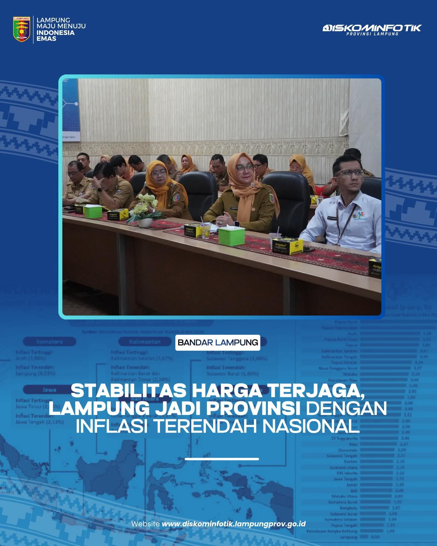 Stabilitas Harga Terjaga, Lampung Jadi Provinsi